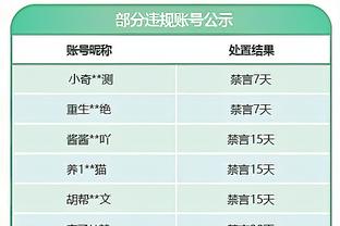 三少聚首！杜兰特今日可出战 将对阵哈登&威少