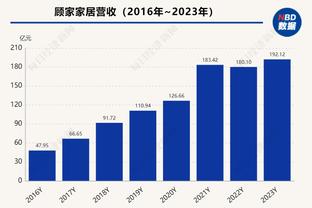 轻松三双！约基奇17中11拿下27分10板14助